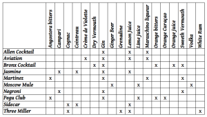 FYD Drink Matrix